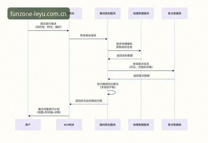 乐鱼新版官网常见问题排查教程：从入口到使用全流程解析